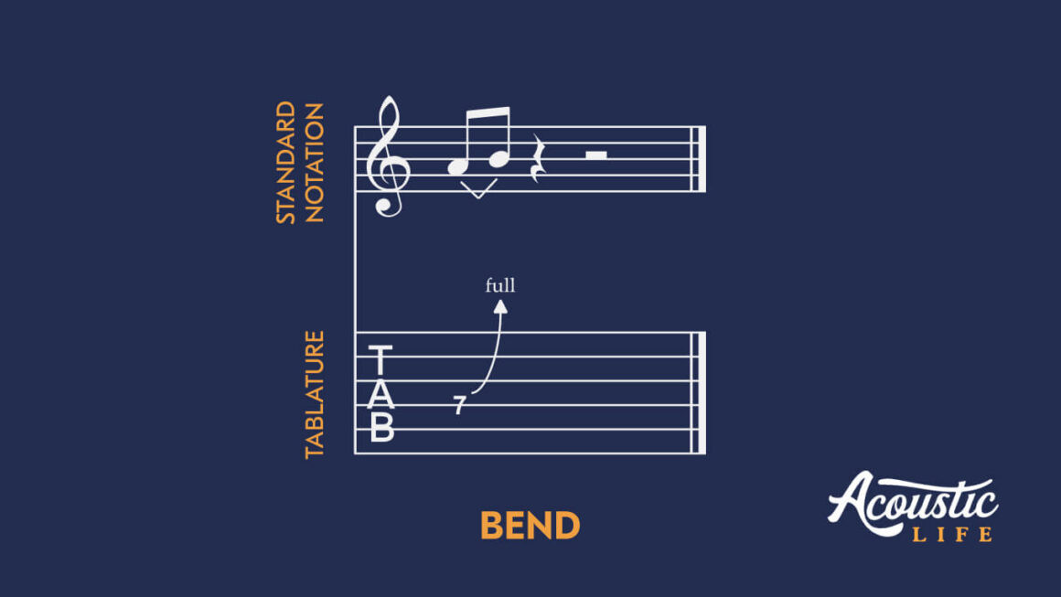 Example of Bend Symbol in Guitar Tabs