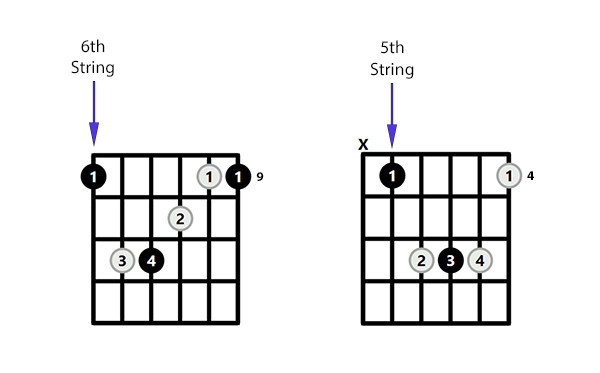 Db Barre Chord Guitar
