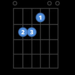 Chord diagram for the E guitar chord.