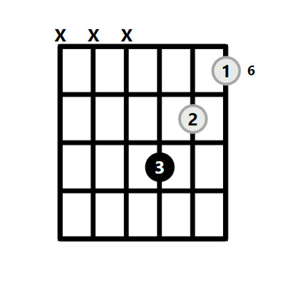 Easy Ebm Chord