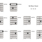Eb Minor Chord - 10 Shapes