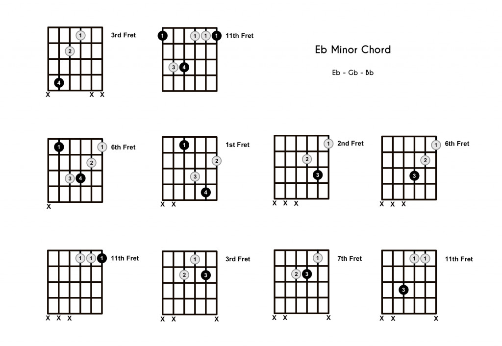 Eb Minor Chord - 10 Shapes