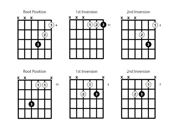 Eb Minor Triad
