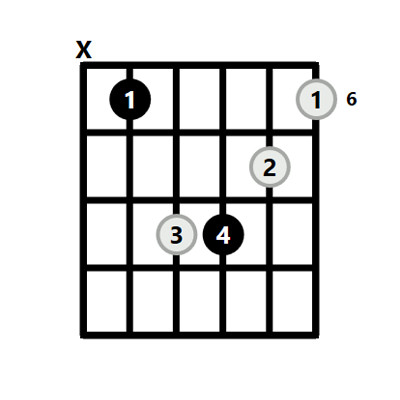 Ebm Chord Guitar