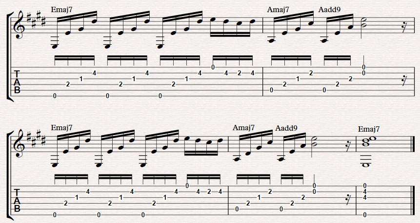 Emaj7 chord close-up diagram
