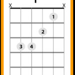 Easy F guitar chord diagram showing finger positions on the fretboard for beginners.