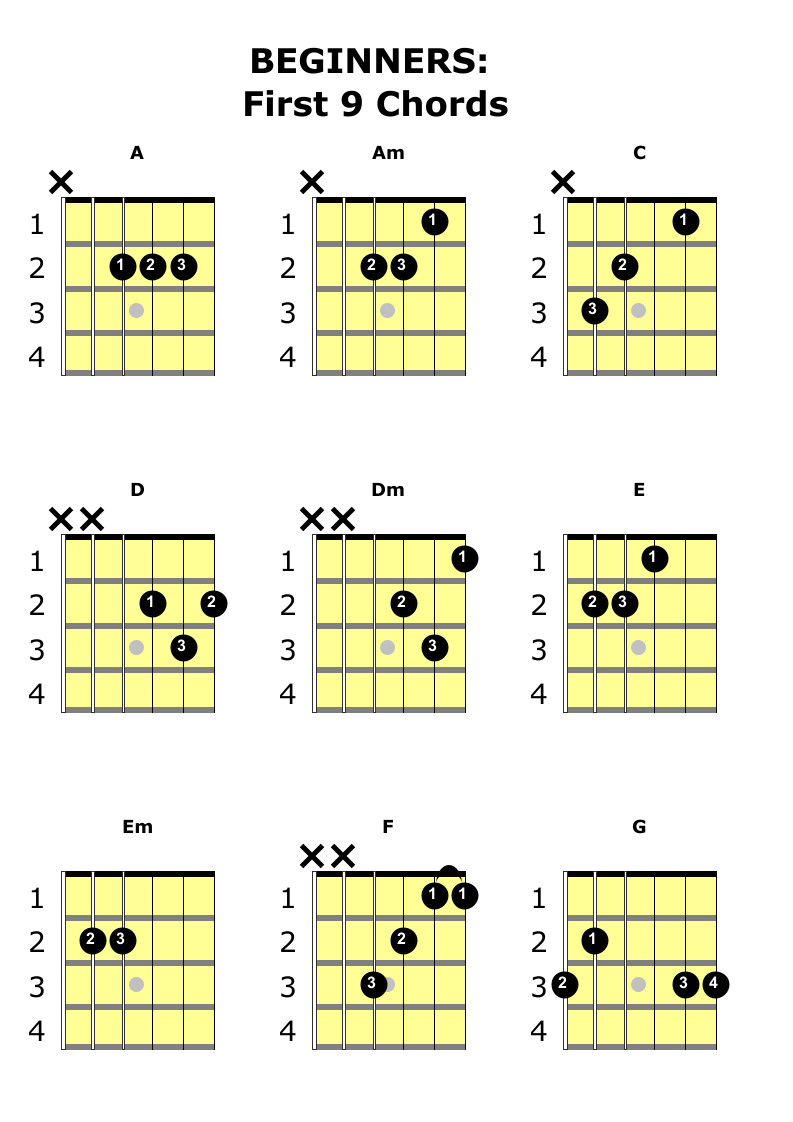 Beginner guitar chords diagram showing the 9 essential open chords for guitarists.
