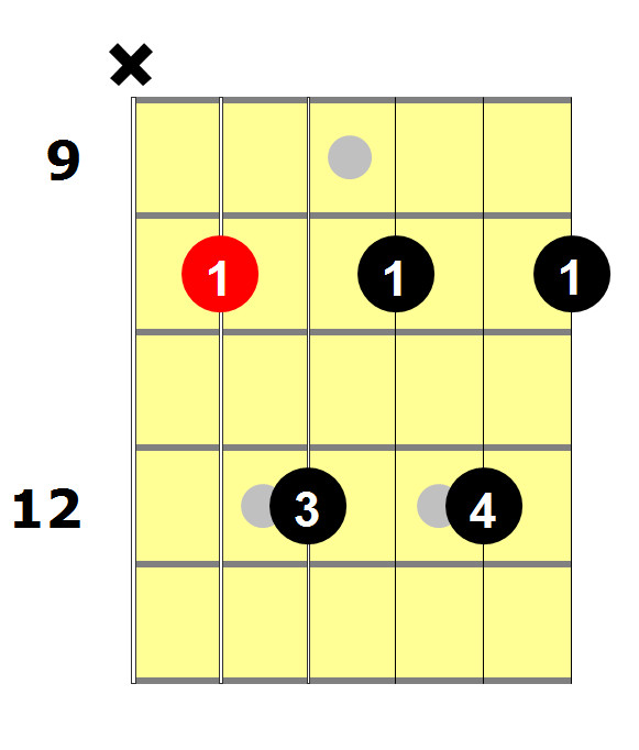 G7 guitar chord A7 barre shape diagram
