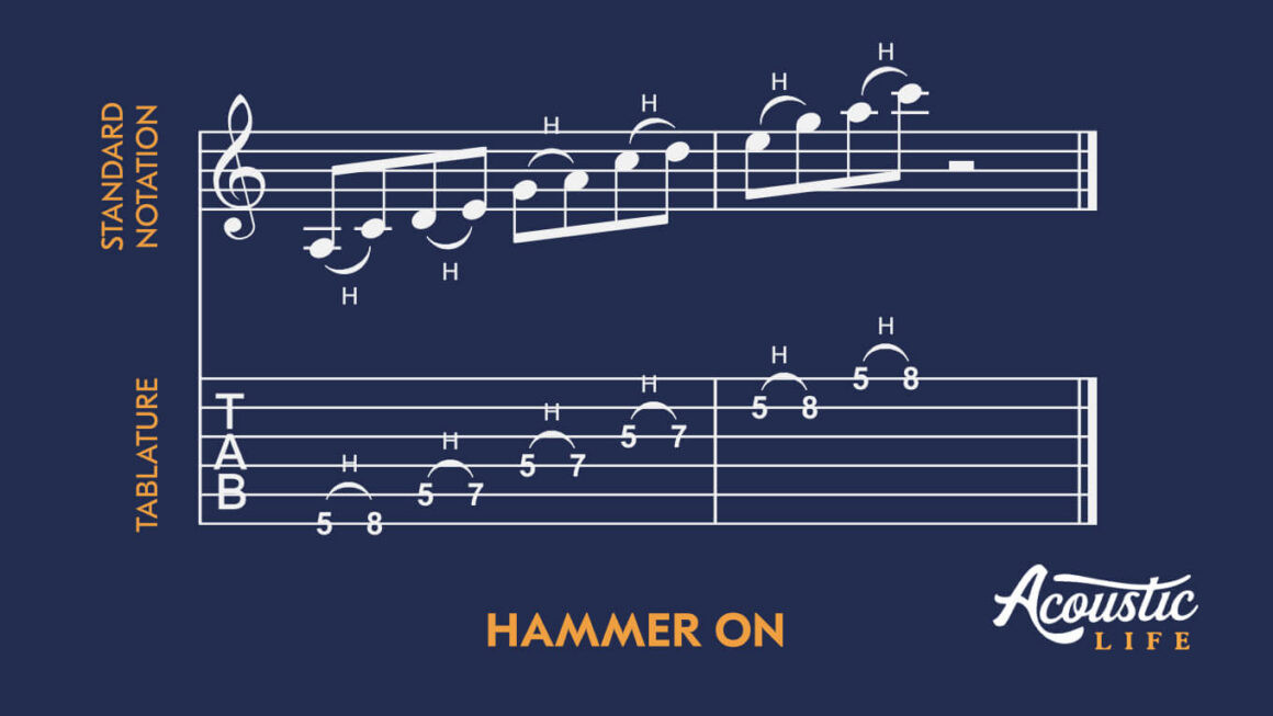 Example of Hammer-On Symbol in Guitar Tabs