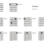 D7 Chord Diagram: Open Position with Finger Numbers