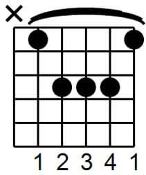 chord takes the form of an Amaj chord