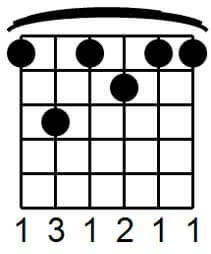 an octave of the root note