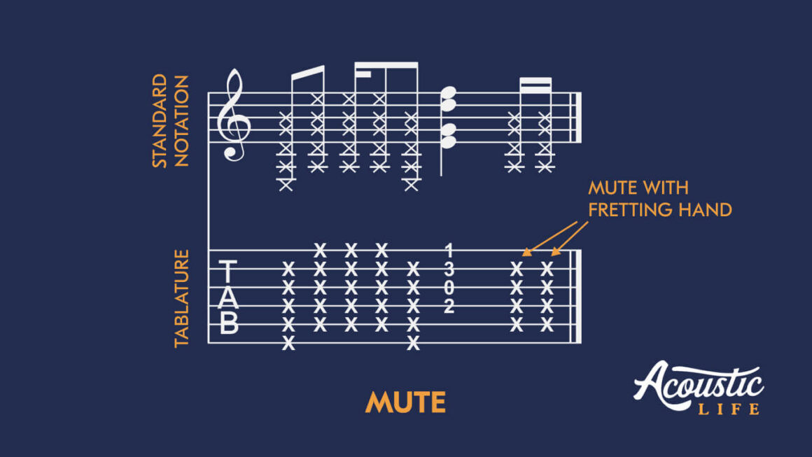 Example of Mute Symbol in Guitar Tabs
