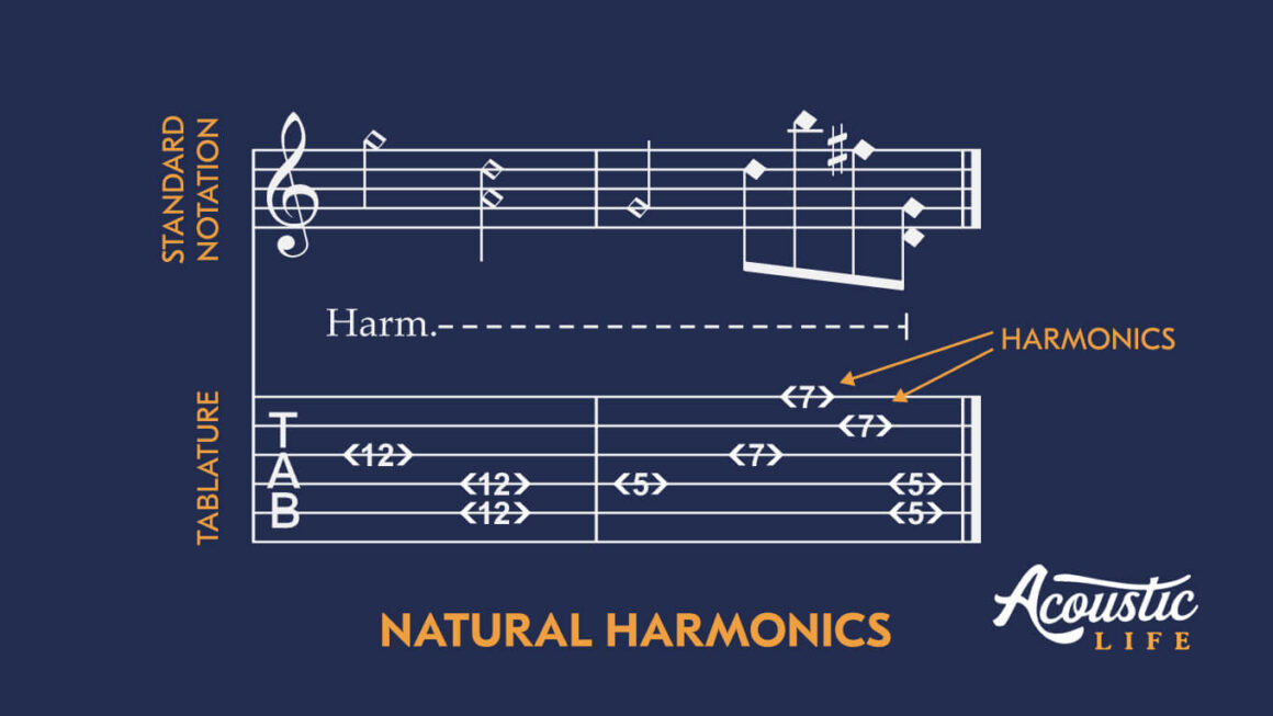 Example of Natural Harmonics Symbol in Guitar Tabs