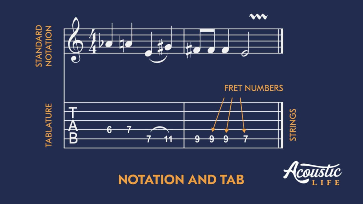 Example of Standard Notation and Guitar Tabs Combined