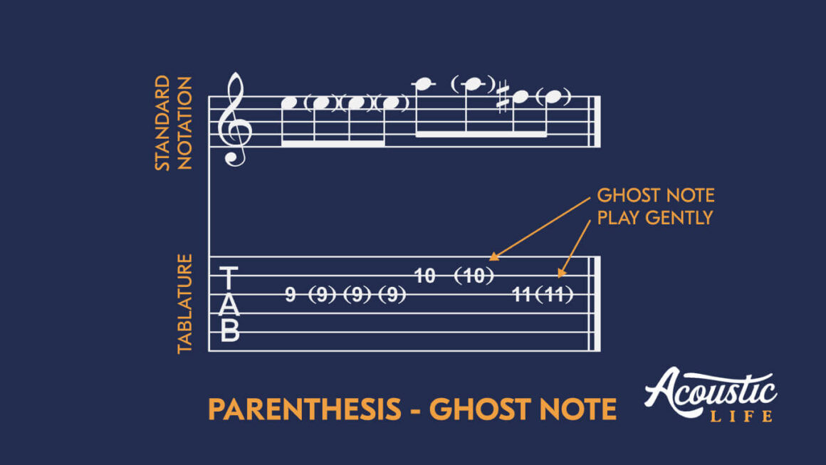 Example of Parentheses for Ghost Notes in Guitar Tabs