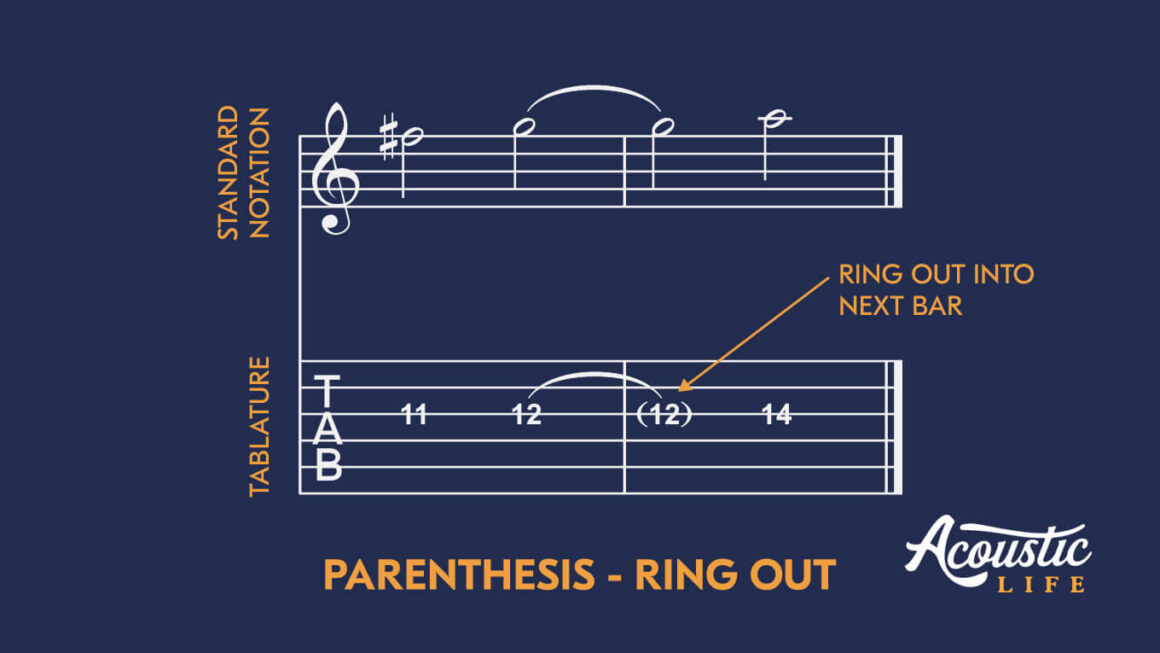Example of Parentheses for Let Ring in Guitar Tabs