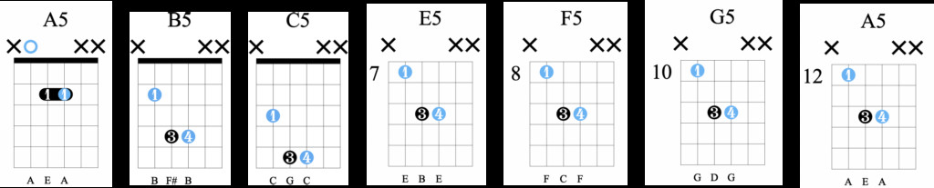 Power chord guitar pro list
