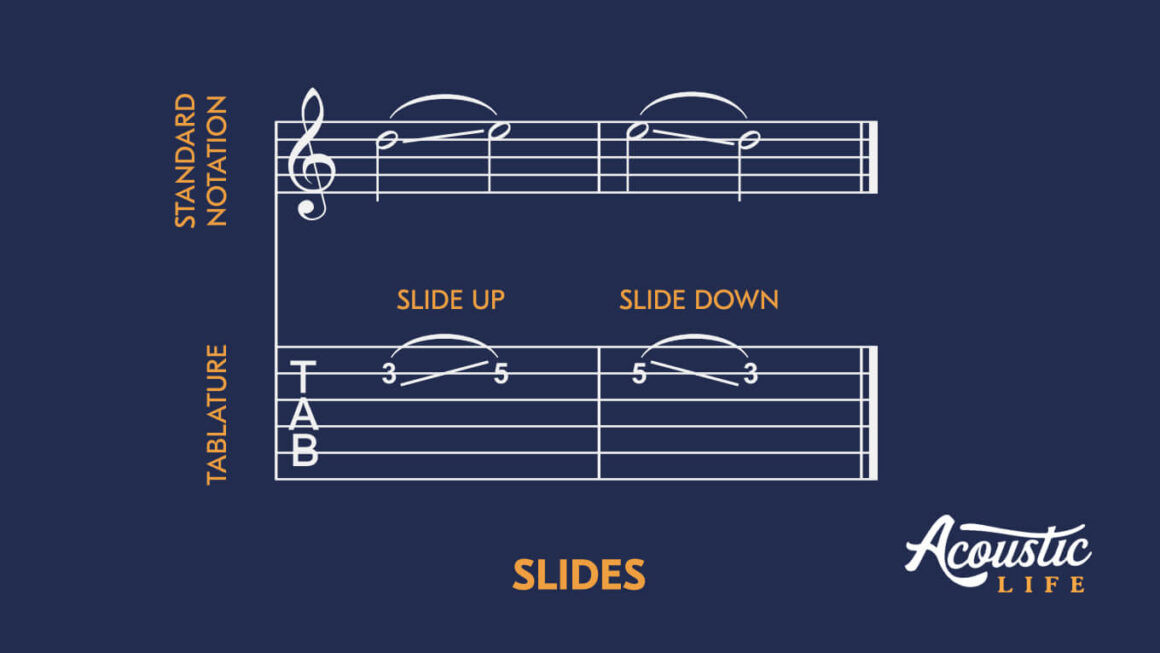 Example of Slide Symbols in Guitar Tabs