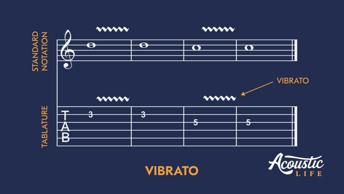 Example of Vibrato Symbol in Guitar Tabs