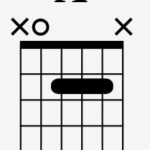 A Chord Open Position One Finger