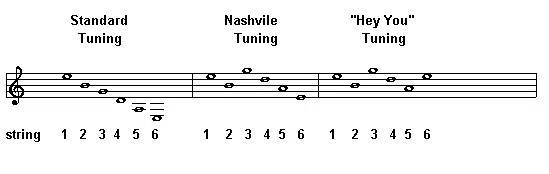 David Variation