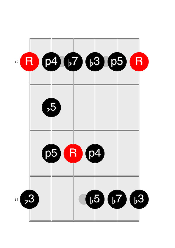 E Minor Blues Scale 12th Position
