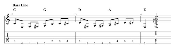 Hey Joe Bass Line Riff