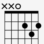 D Major Chord Open Position