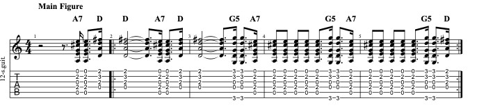 Give a Little Bit Strumming Pattern