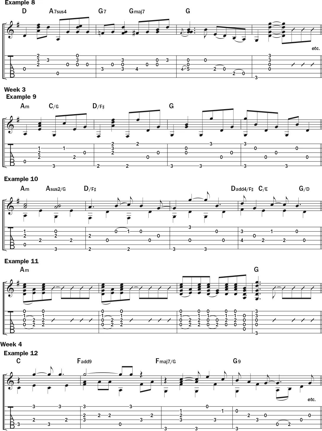 Guitar music notation and tablature for Cathy Fink