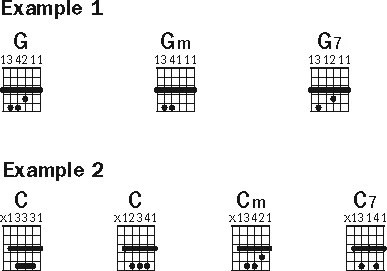 G major E shape barre chord diagram