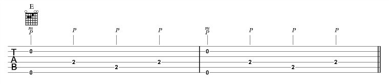Thumb picking pinch notation and chord diagram