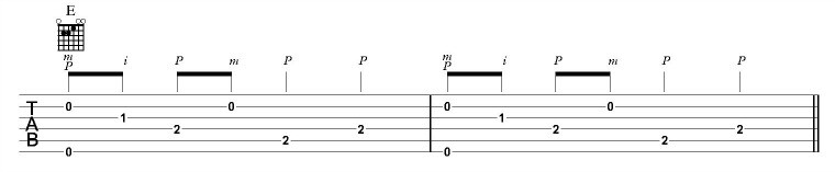 Thumb picking syncopation 2 notation and chord diagram