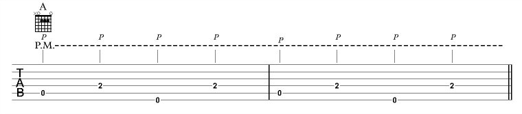 Thumb picking on A chord bass part notation and chord diagram