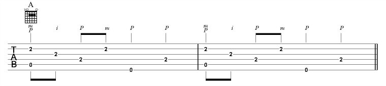 Thumb picking on A chord full pattern notation and chord diagram