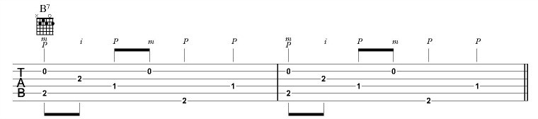 Thumb picking on B7 chord full pattern notation and chord diagram