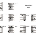 B Sus 4 Chord Diagrams for Guitar