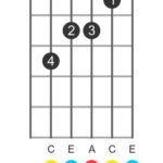 C 6 position 1 guitar chord diagram