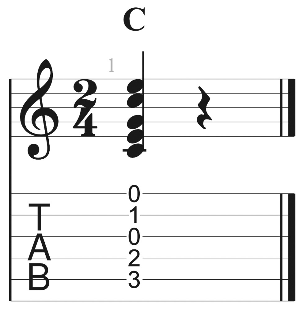 C major chord on guitar