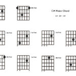 C Sharp Major Chord - 10 Shapes