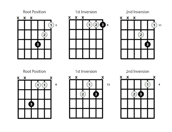 C Minor Triad