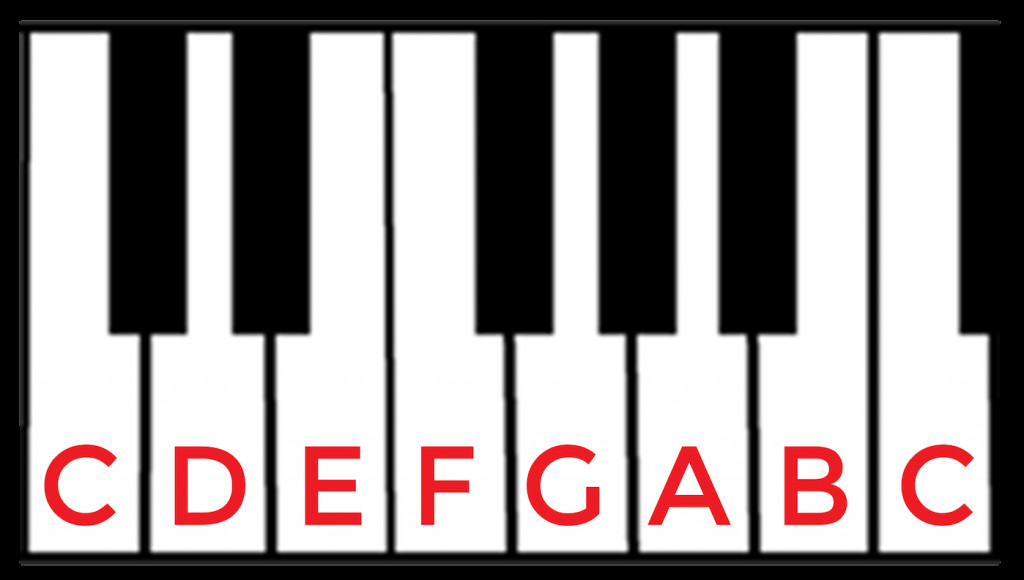 C to C octave on piano