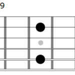 Cadd9 chord diagram