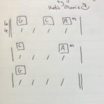 Beginner guitar chord diagram example showing a C major chord