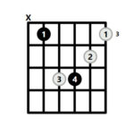 Cm Chord Guitar