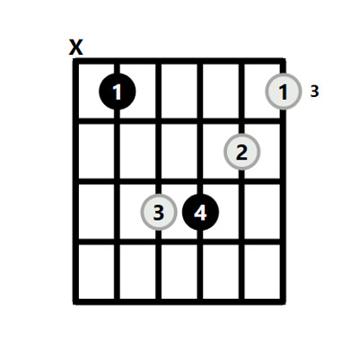Cm Chord Guitar