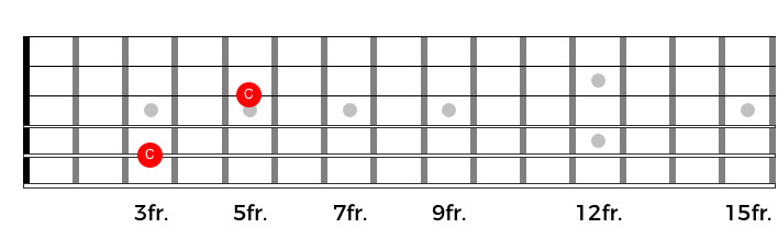 C to C octave shape on guitar strings A and G