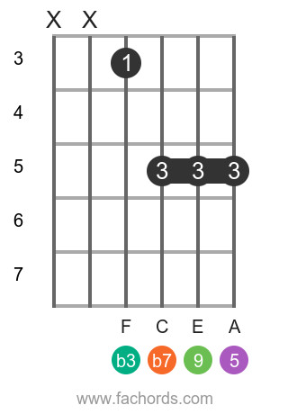 Barre Chord Dm9 Position 4 Guitar Diagram