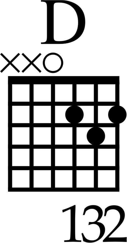 Ukulele G Chord Shape vs. Guitar D Chord Shape